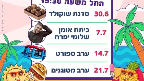 Zolnoar – Fried Food Evening (19:30)